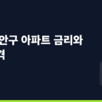 수원 장안구 아파트, 1년 반을 고민했지만 결국 제자리다