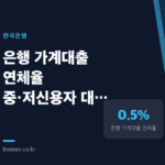 은행 연체율 0.5% 뒤의 구조 변화