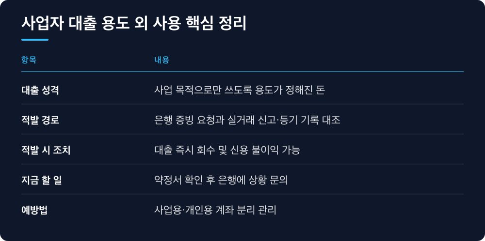 사업자 대출 용도 외 사용 핵심 정리