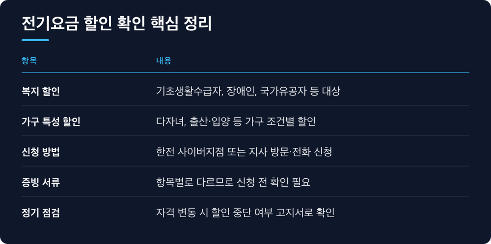 전기요금 할인 확인 핵심 정리
