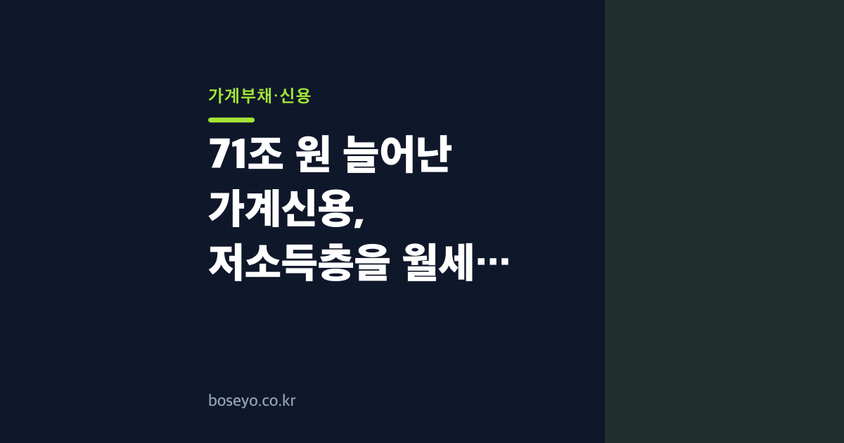 71조 원 늘어난 가계신용, 저소득층을 월세 빚으로 몰아간다