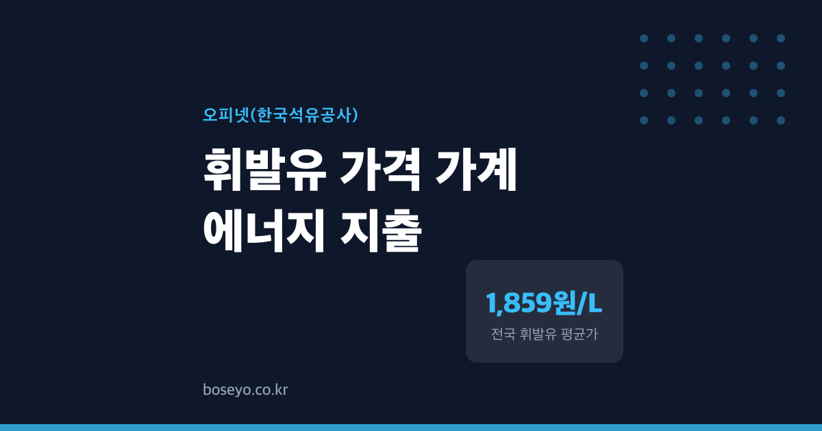 2026년 9월 휘발유 1,859원, 가계 부담은 여전하다